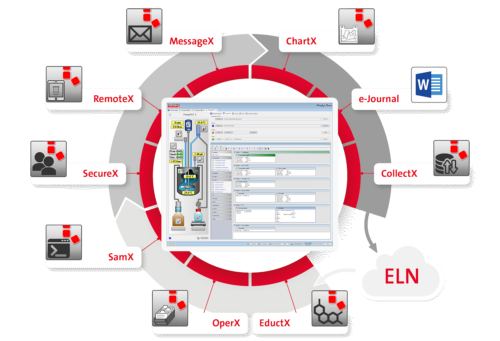 Systag_FlexySys_ohne Text FlexySys Software Suite